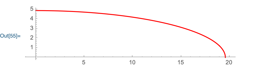 Production Possibility Frontier