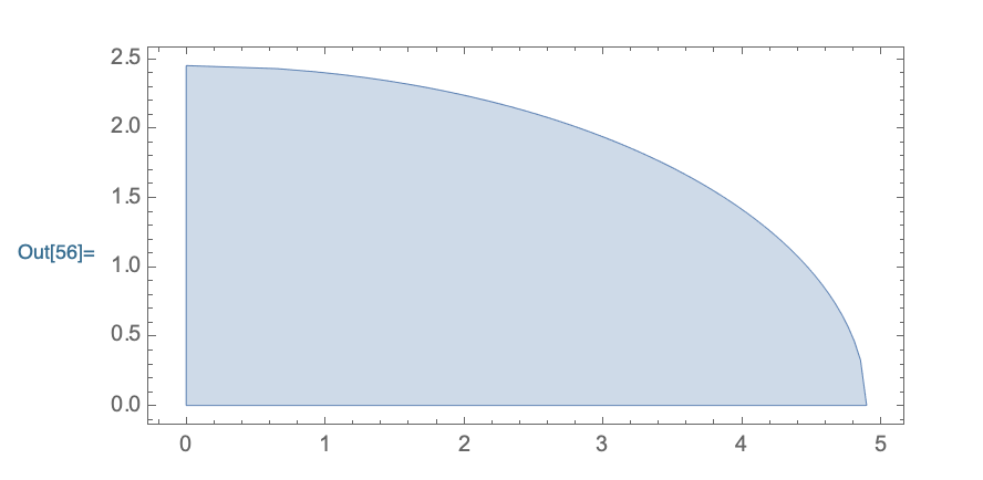 Production Possibility Set